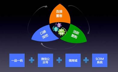 小心!湯姆&middot;索亞陷阱,獎勵消費(fèi)者很可能適得其反!