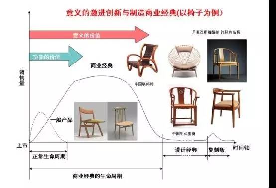 中國(guó)定制家居發(fā)展趨勢(shì)與存在問(wèn)題的理性思考