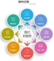 南寧公眾號開發app定制開發